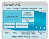 ARM, 중간급 모바일 시장 위한 최신 IP Suite 출시