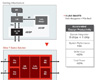 자일링스, FPGA 기반 80Gbps 네트워크 인터페이스 카드 및 새로운 인텔 QPI 인터페이스 구현 선보여