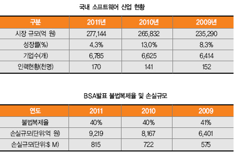 ARM,  “글로벌 비즈니스 리더, 사물간 인터넷을 통한 새로운 기회 모색”