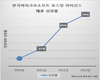 마이크로소프트, 호스팅 업계, 마이크로소프트 윈도우 서버 도입 가속도