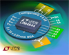 리니어 테크놀로지, 16A µModule 레귤레이터 출시