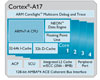 ARM, ARM Cortex-A17 프로세서 포함 최신 IP Suite 출시