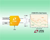 리니어, 74dB SFDR의 16비트 2.5Gsps DAC 출시