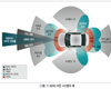 TI 비전 SDK, ADAS 시스템을 위한 최적화 비전 라이브러리