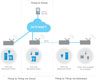 노르딕 세미컨덕터, nRF51 시리즈 SoC를 위한 블루투스 스마트 프로토콜 스택 기반 IPv6로 저비용의 초저전력, 소형 IoT 애플리케이션 실현
