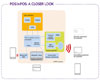 NXP, 크레딧콜 및 뷰앳 테크놀로지와 NFC 지원 mPOS용 보안 솔루션 발표 