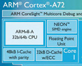 차세대 프리미엄 모바일 디바이스용 ARM IP 스위트