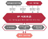 충북창조경제혁신센터, 특허지원 본격 나선다
