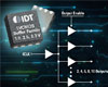 IDT, 초저 지터 LVCMOS 클록 버퍼 제품군 출시