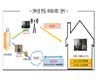 방송통신위원회, 스마트 수화방송서비스 기술 표준 제정