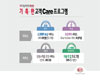 LG전자,  ‘골드’ 마케팅으로 중동 공략 강화