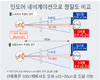로옴, 실내 내비게이션서 최고 성능 지자기 센서 업계 최고 정밀도, 최소 소비전류로 모바일 어플 진화 기여