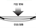 스마트폰 ㆍ웨 어러블 기기용 기압 지자기 센서