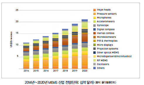 알테라, 14nm 공정 FPGA·SoC  “Stratix 10” 아키텍처 세부사항 공개