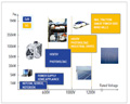 SiC MOSFET, 전력전자의 고전압 스위칭 혁명