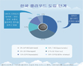 시스코, IDC 클라우드 보고서 발표