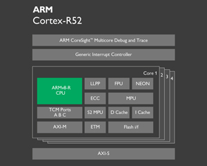 ARM, Cortex-R52 프로세서 출시