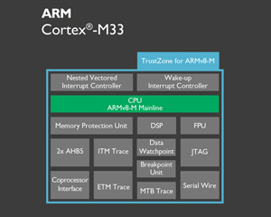 ARM, v8-M 아키텍처 기반 ARM Cortex-M 프로세서 출시