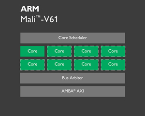 ARM,  Mali-V61 VP, Mali-G51 GPU 출시