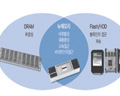STT-MRAM, 2018년이면  DRAM 기술 대체