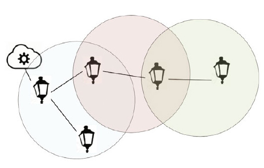 Wi-Fi 메시 네트워크: 새로운 무선 경로의 발견