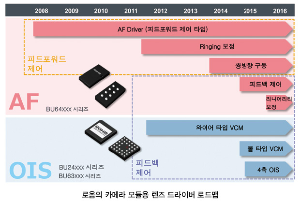 FOWLP·IoT, 어드밴스드 패키징 확대시켜