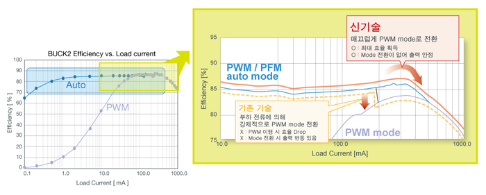 미국 드론(UAV) 정책·전략 - 핵심 특허 분석 보고서 발간
