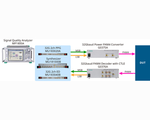 안리쓰, MP1800A 시리즈의 32 Gbaud PAM4 BER 테스트 솔루션 강화