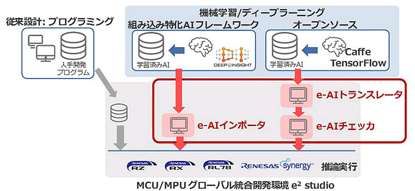 NXP, M&A로 MCU 시장 1위 올라서