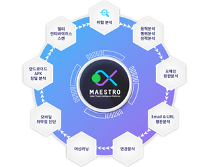 마에스트로네트웍스, ‘마에스트로 사이버보안 위협 인텔리전스 통합 플랫폼’ 출시