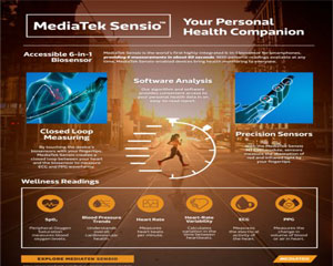MediaTek Sensio: 스마트폰에 건강 모니터링 기능 추가하는 새로운 바이오센서 솔루션