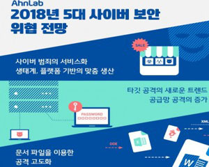 안랩, ‘2018년 5대 사이버 보안 위협 전망’ 발표