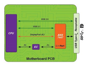 아날로직스, PD 3.0 버전 USB-C 단일 칩 포트 컨트롤러 ANX7447 제품군 발표