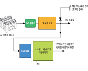 능동적으로 전압 교란을 여과하는 오토모티브 프론트엔드 벅-부스트 레귤레이터