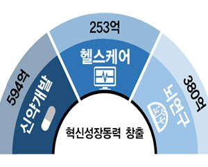 2018년, 바이오경제 혁신을 통해 글로벌 바이오 강국으로 도약한다