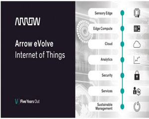 애로우 일렉트로닉스, 서울에서 열리는 ‘Microsoft IoT in Action’ 행사 참가