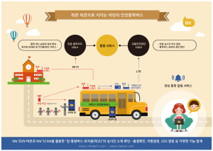 바인테크, 어린이 안전통학용 실시간 위치알림 서비스 개발