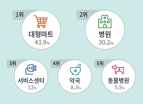 한 해 동안 기가지니에 가장 많이 물었던 말은?