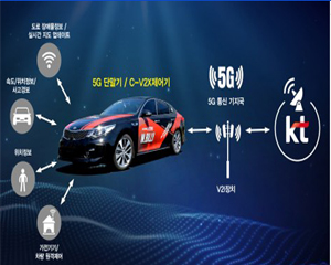 KT, 현대모비스와 5G 주행 시대 연다