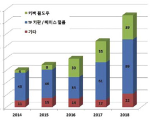 [디스플레이] 접히는 스마트폰, 폴더블폰 뒤에는 특허 전쟁 벌어져