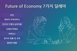 [랭킹뉴스] 2030 급속한 신기술이 가져올 3가지 변화의 풍경