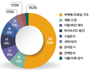 [특허] 수상 태양광 발전이 물 위에 뜨자, 특허기술도 뜬다