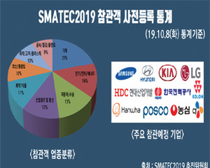 스마트공장 구축 및 생산자동화전에 ‘시선집중’