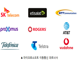 마이크로소프트, 애저와 5G 네트워크 결합 ‘애저 엣지 존' 공개