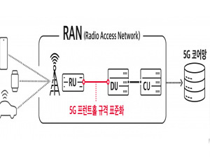 SK텔레콤, 개방형 5G 기지국 표준안이 TTA 표준으로 확정