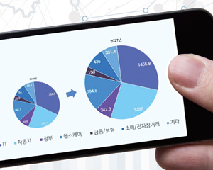 [그래픽 뉴스] AI 학습용 데이터 산업별 시장점유율 전망 외