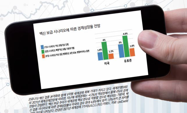 [그래픽뉴스] 백신 보급에 시나리오에 따른 경제성장 전망은