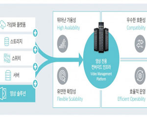 효성인포메이션시스템, 가상화 기반 미래지향적 ‘스마트시티 통합플랫폼’ 사업 지원