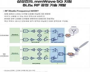 [이슈] 삼성전자가 5G 통신 시장 공략 위해 8나노 RF 기술 개발한 이유는