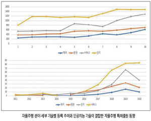 인텔은 뉴로모픽 컴퓨팅 커뮤니티에서 어떤 결과 얻었나